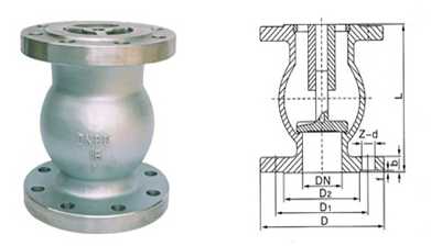 Ductile Iron Silence Globe Needle Check Valve Flange End Epoxy Coating
