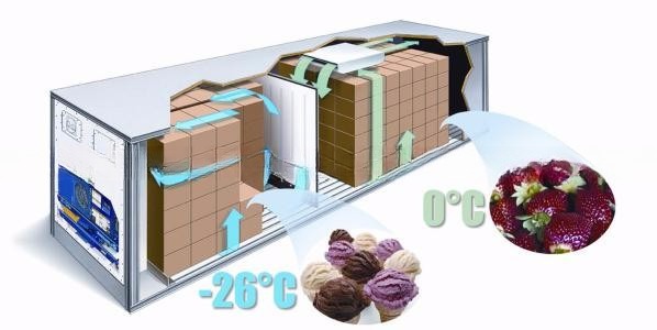 40ft Refrigerated iso Container with Max payload 27580KG 28.4CBM Capacity Dual Temperature Reefer Freezer and Chiller