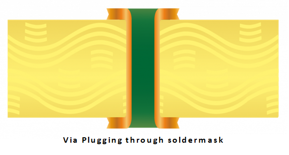 Via In Pad Treatment 8 Layer PCB Black Solder Mask FR4 TG170