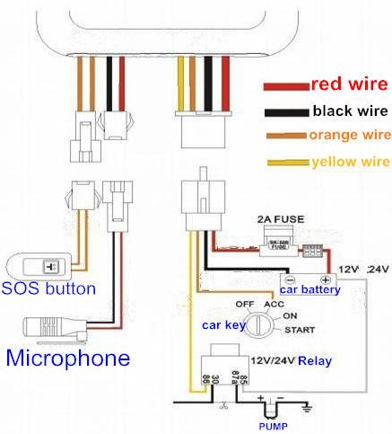 Quality GPS  antenna for gps tracker with free APP for android and ISO phones for sale