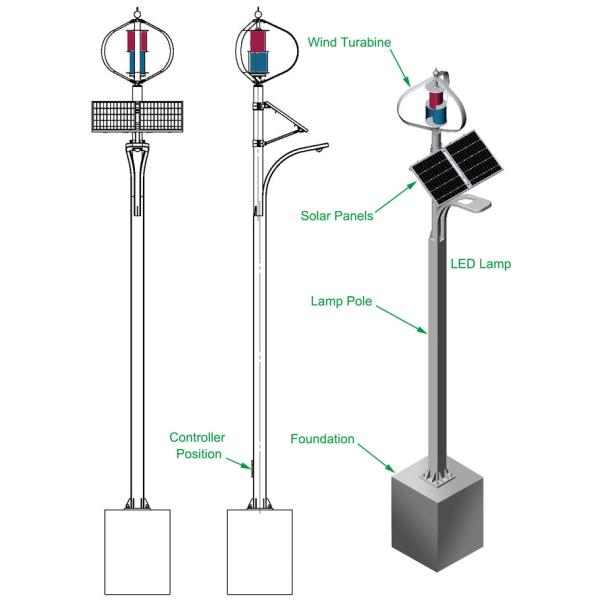 Street Light Pole Foundation , Tower Foundation Wind Hybrid System 3-10mm Thickness