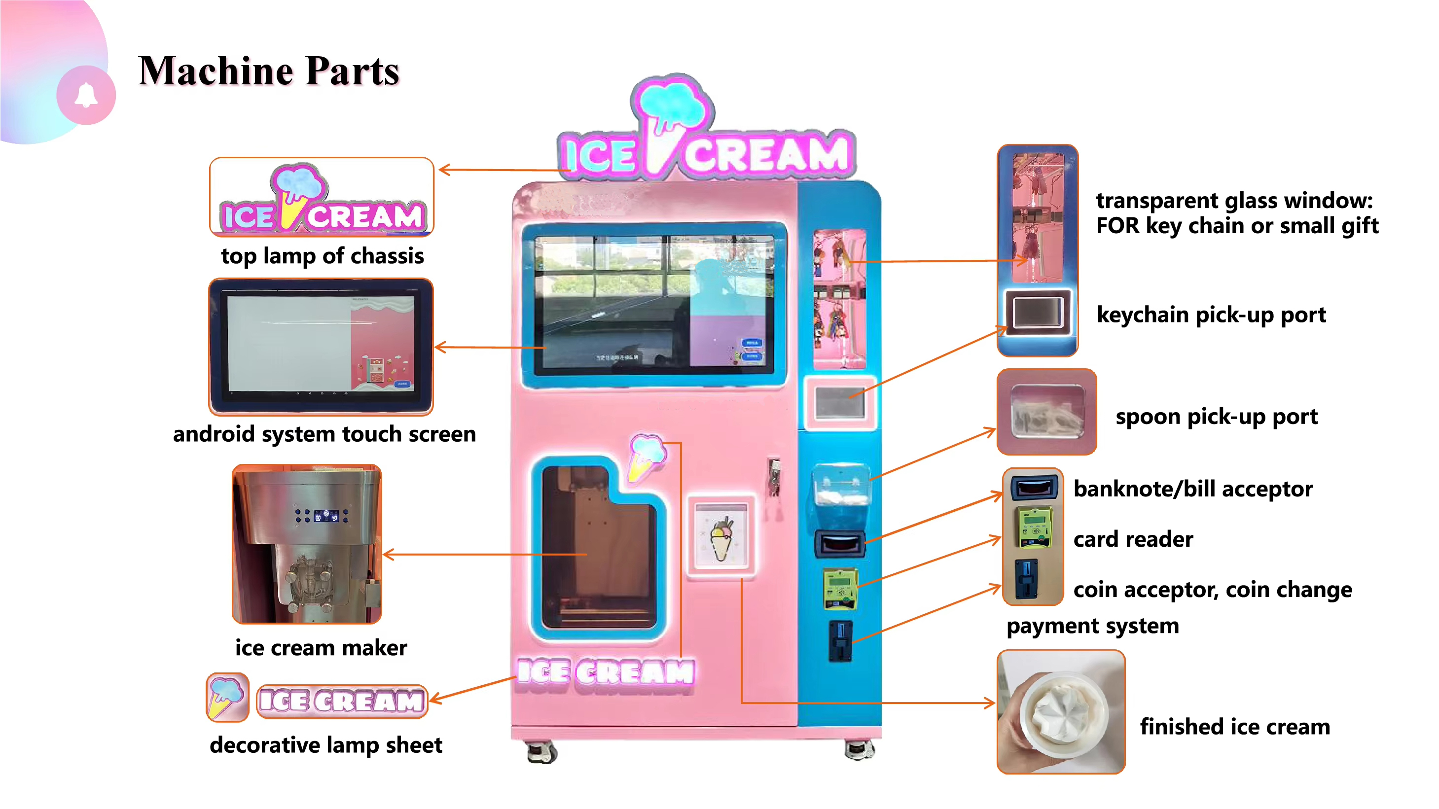 Professional Automatic Soft Serve Ice Cream Vending Machine with Cup Volume 80-100g and Machine Size 900x900x2260mm
