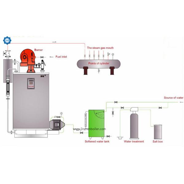 200kg 300kg 500kg 1000kg Vertical Fuel Oil(Gas) Fired Steam Boiler For Beverage Sterilizer
