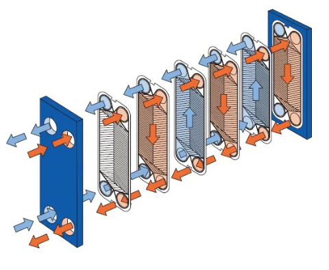 Funke Series 0.5mm Steel Plate For Heat Exchanger Silver Color FDA Certified