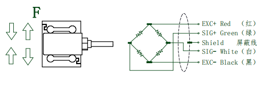High Presicion Tensile Compressive Force Sensor For Insertion And Extraction Force Test