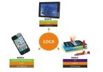 LOCA Bonding Technology One Component UV Glue Dispensing Machine with Automatic