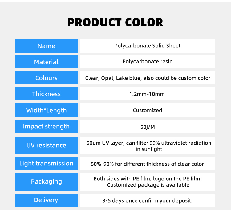 Polycarbonate Transparent Roofing Sheet , Polycarbonate Sunshade Roofing Sheets For Building