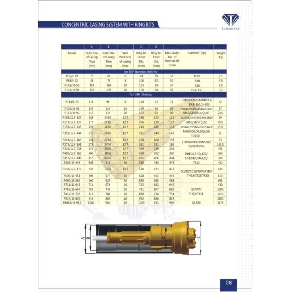 China wholesale merchandise Casing Dia. 146mm System With Ring Bit