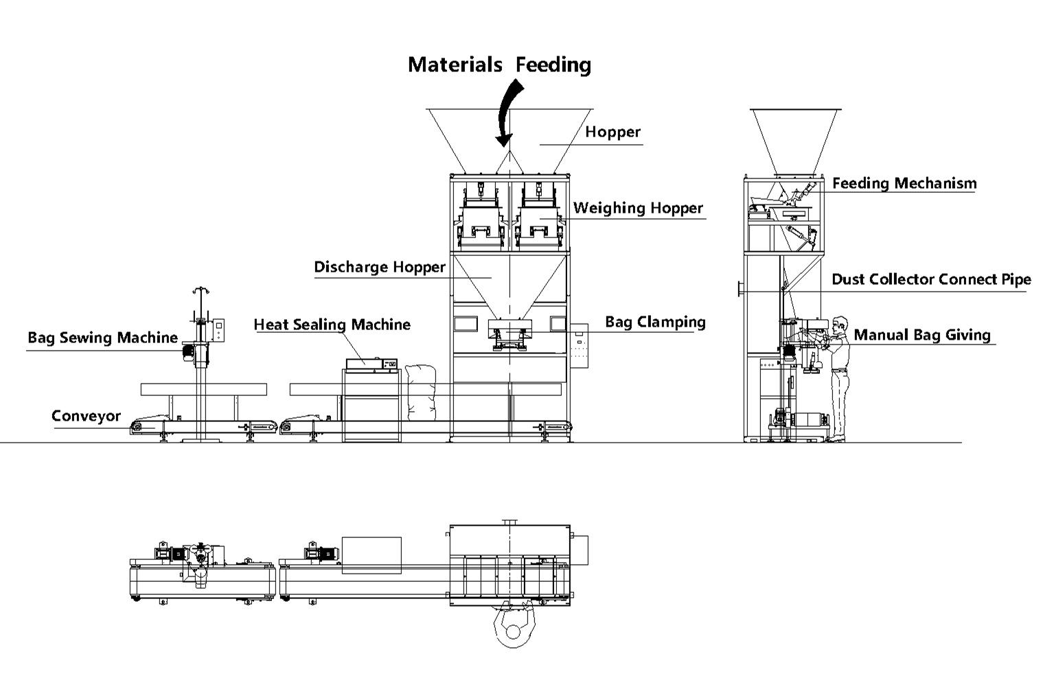3000*1500*2800mm 10kg Granule Fertilizer Packing Machine