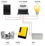 3KVA 3KW MPPT Stand Alone Off Grid Solar System With Lithium Ion Battery