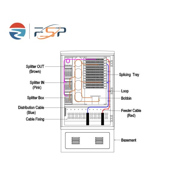 IP65 Outdoor Waterproof Fiber Distribution Cabinet FDC 01 for Optical Connector SC FC