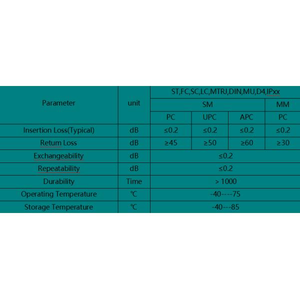 IEC SGS ROHS MPO Fiber Optic Adapter MM SM Fiber Optic Accessories