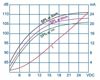 Active Wired Connector Electronic Alarm Sound Buzzer self excited type