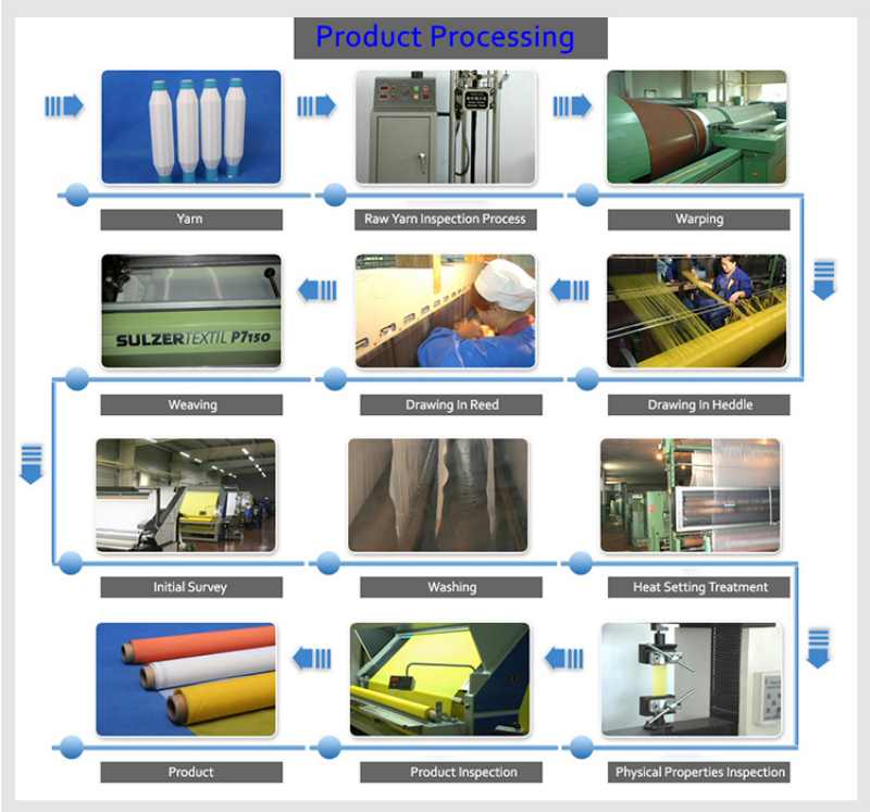 High Precision and Repeatability Laser Cut Burr-Free Polyester Screen Mesh Filter Pieces and Shapes