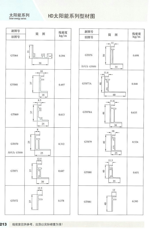 Affordable 6063 Aluminium Solar Panel Frame And Fabrication CA CE
