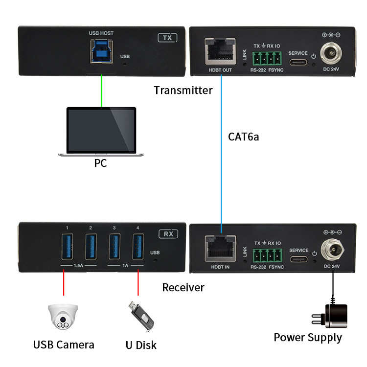 AC 100-240V 50/60Hz Input USB 3.0 Extender 100m Speed and Stable Connection