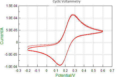 CE Single Channel Potentiostat / Cyclic Voltammetry Instrument CS300M