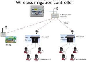 Buy cheap 433MHz Wireless irrigation System Solenoid Valve On-Off Control product