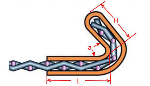 Reinforced Shroud Banded Edge 