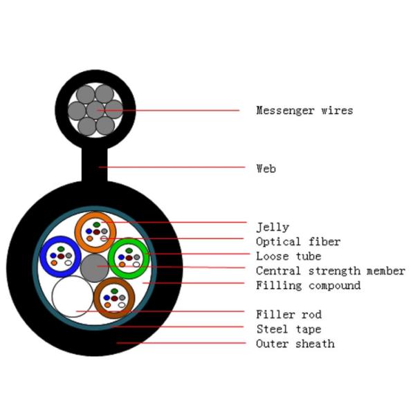 GYTC8S Overhead Self Supporting Optical Fiber Cable 24 48 Core