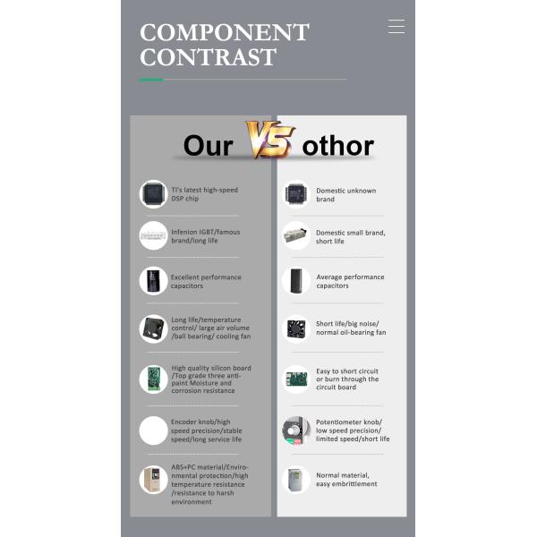 0.75KW To 450KW Variable Frequency Drive Inverter 380V Three Phase Converter