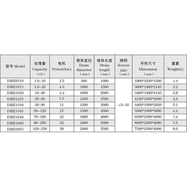 Portable Gold Screening Equipment No Pollution Easy Maintenance For Sand Stone