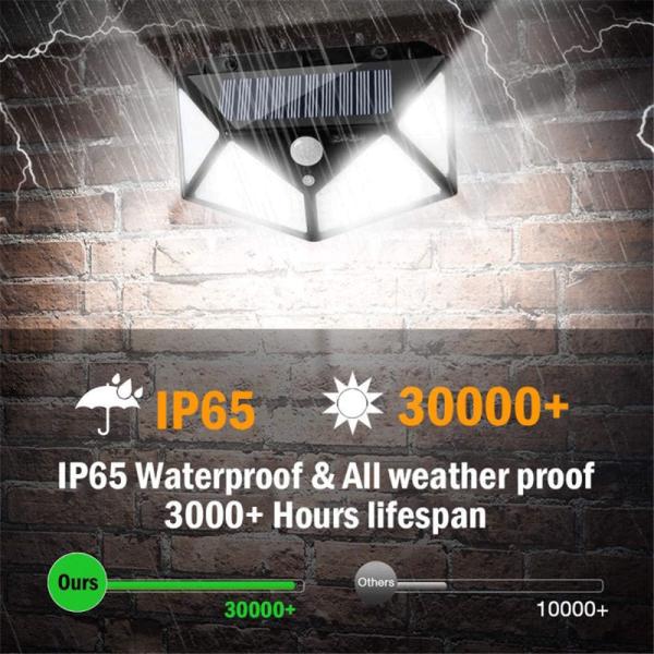 1000lm IP65 Waterproof Outdoor Solar Spot Lights Motion Sensor