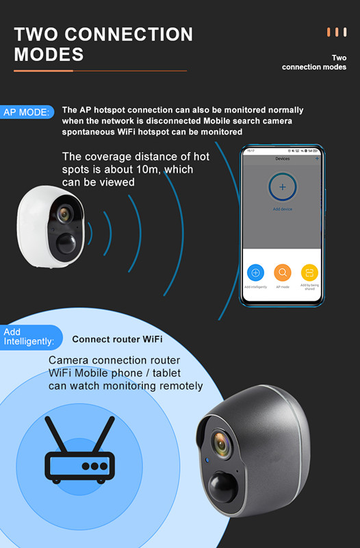 2MP PIR Tuya Smart Camera IP66 Solar Security Camera With Motion Sensor