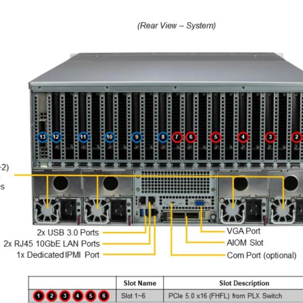 5U Supermicro Superserver GPU SYS-521GE-TNRT NVMe Hybrid 1x AIOM 2700W (2+2) Redundant