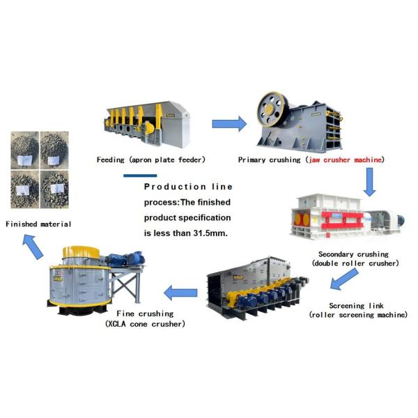 Manganese Steel Jaw Rock Crusher 30kw For Efficient Capacity Crushing