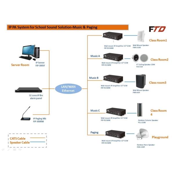 Black IP System Paging Amplifier Wall Mount Amp 30W 8 Ohm