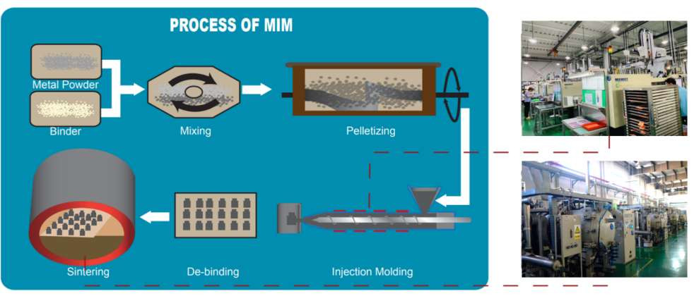 Stainless Steel Metal Injection Molding Precision MIM Powder Metallurgy