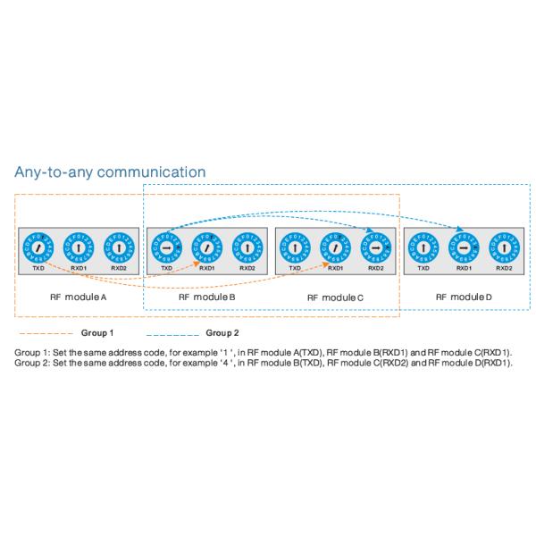 Ceiling Mounted Wireless Motion Sensor MC003V/ CP + MW01 1200W with ISM Wave Band