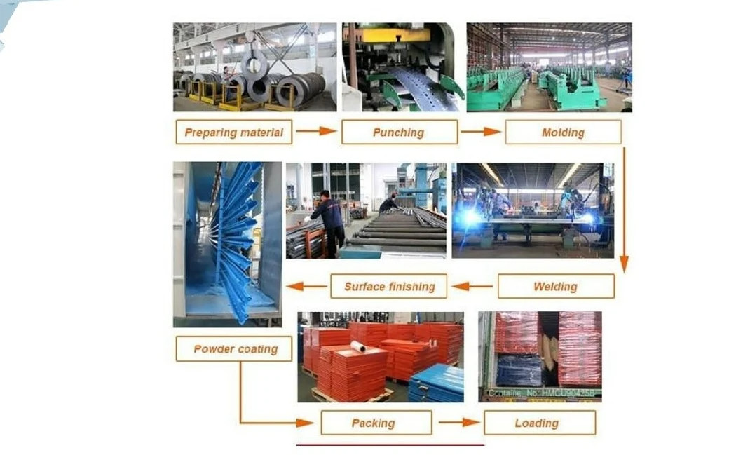 Roller Racking System Metal Storage Carton Flow Racking for Warehouse Picking Equipment Rack Gravity Pallet Flow Rack