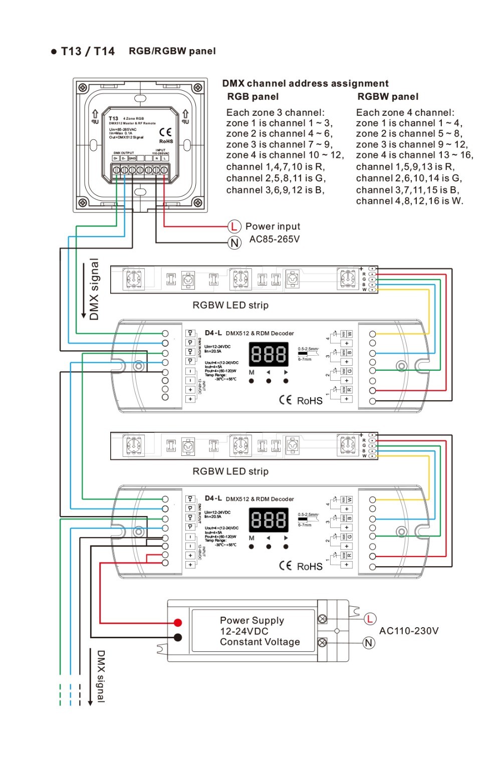 AC100-240V Rgbw Wall Controller