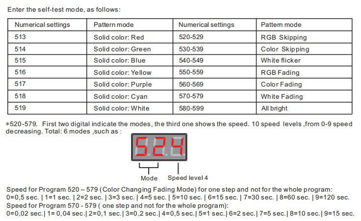 32 Channel Output Dmx512 Signal Decoder With 6 Color Changing Modes