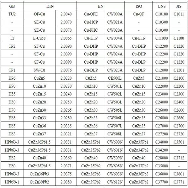 ASTM C70600 C71500 C12200 Alloy Copper Pipe Tube Seamless Brass And Copper Pipe