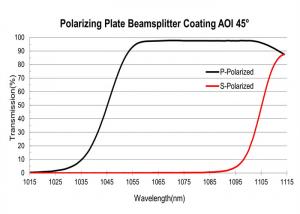 China 532nm Optical Film Coating Plate Beamsplitter Polarizing Coating on sale