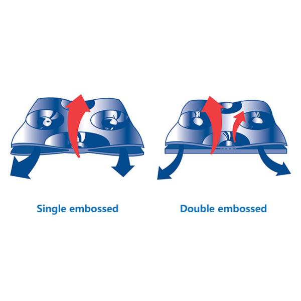 Double Embossed Dimple Plate Heat Exchanger for Heating or Cooling