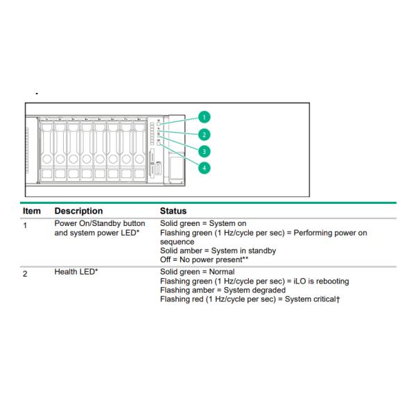 Enterprise H240AR HPE Proliant DL560 GEN9 8SFF Rack Servers