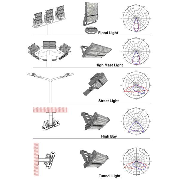 Aluminum AL1060 one module 155lm/W IP66 high power LED flood light 120w for area
