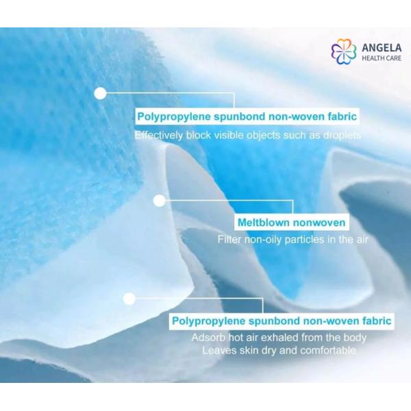 FFP2 Level Kn95 Face Mask Disposable Face Mask Factory Certificated with Ce FDA ISO13485