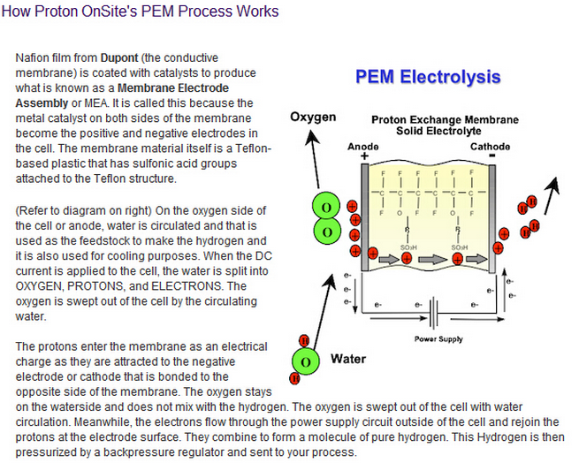 16KG Capacity Pure Hydrogen Generator PEM Electrolyzer 420x227x352mm for Products
