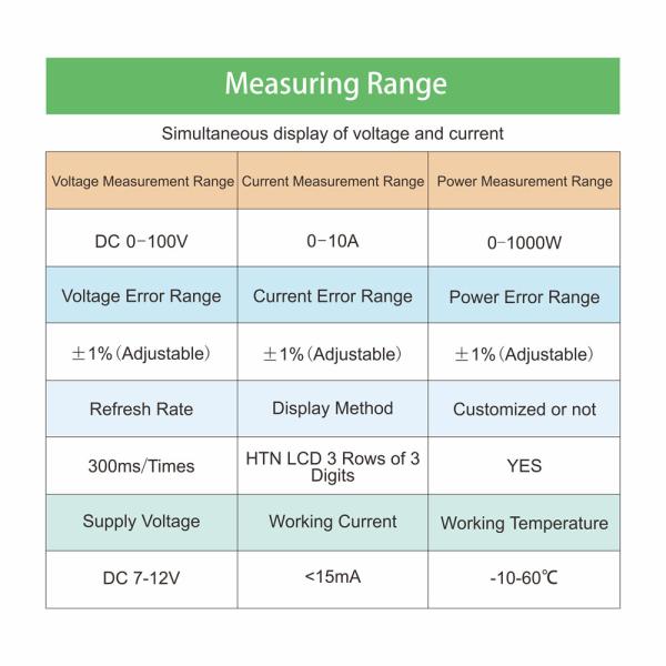 LCD Digital Wattmeter Voltmeter Ammeter DC 0-100V 10A 1000W