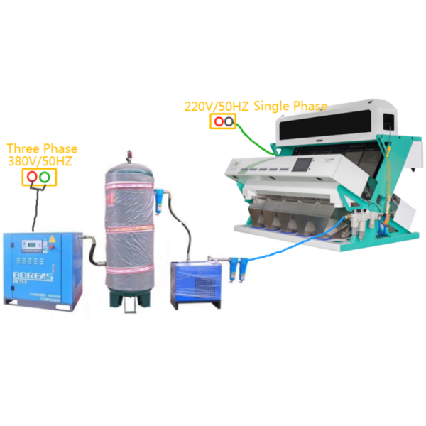Wenyao 5 Chute Intelligent Optical Sorter Automatic Walnut Color Sorter Kernel and Shell Pine Nut Color Sorter Machine