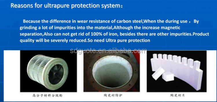 Stepper Motor Mineral Grinding Machine for 0.5 Micron Silica Flour Production Line