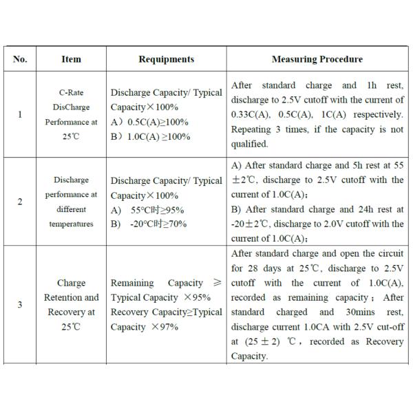 CE FC ROHS LF304 Lithium Ion Prismatic Lifepo4 Cells Grade A