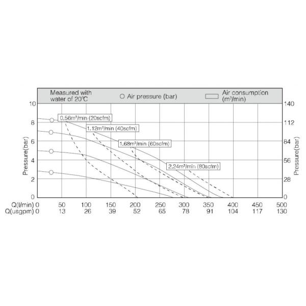 70m Lift Membrane Diaphragm Pump With Pneumatic Drive