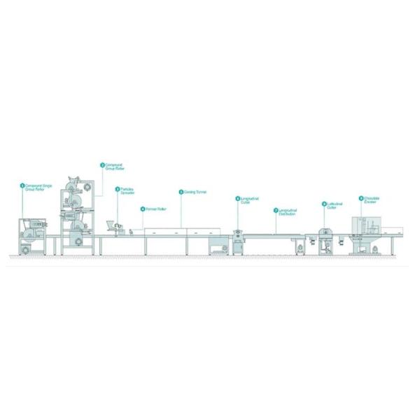 CE ISO Cereal Bar Making Machine For Chocolate Coating Energy Candy Bar