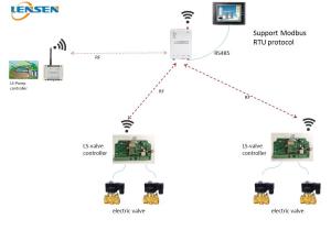 Buy cheap 2km 433MHz 1W PLC HMI Wireless Irrigation Controller product